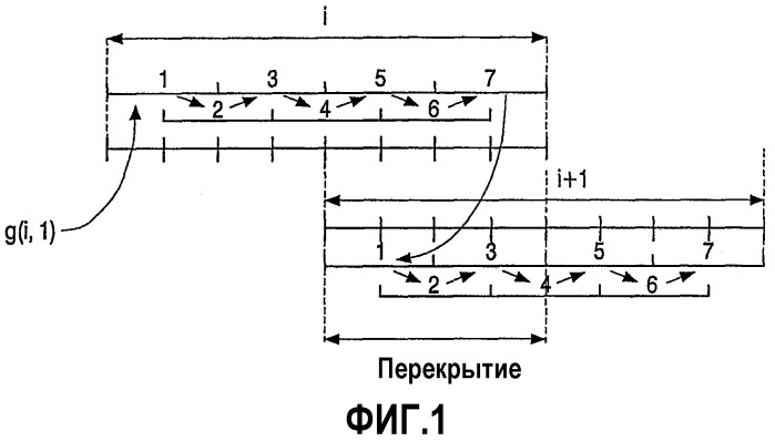 Кодирование сигнала (патент 2319223)