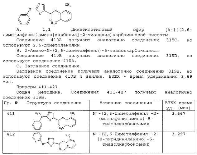 Циклические ингибиторы протеинтирозинкиназ (патент 2312860)