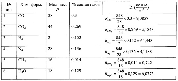 Устройство и способ увеличения дульной скорости пули (снаряда) и ликвидации отдачи (патент 2547204)