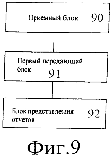 Способ и система подсчета услуги многоадресной/широковещательной передачи мультимедийной информации (патент 2575258)