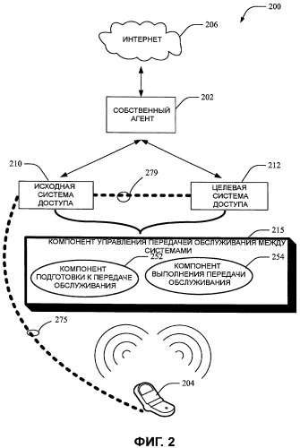 Способ и устройство для передачи обслуживания между системами доступа (патент 2470476)
