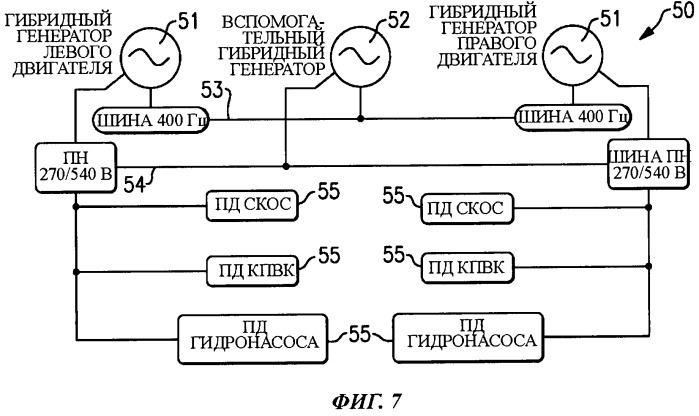 Электрическая машина и энергосистема транспортного средства (патент 2494524)