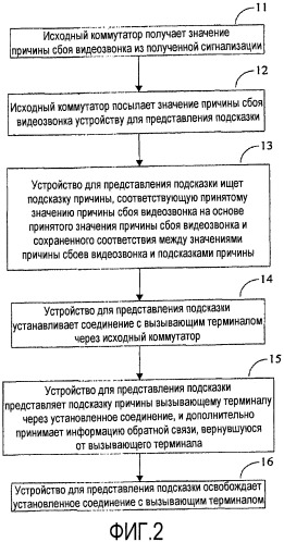 Способ и устройство для представления подсказки причины сбоя видеозвонка (патент 2449477)