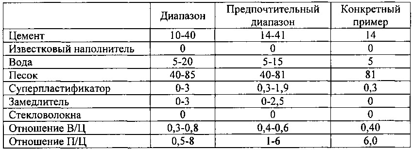 Способ обработки подземного пласта суспензией цементного раствора с возможностью образования проницаемого отвердевшего цементного раствора (патент 2656266)