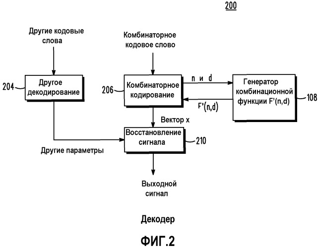 Устройство и способ комбинаторного кодирования малой сложности сигналов (патент 2471288)