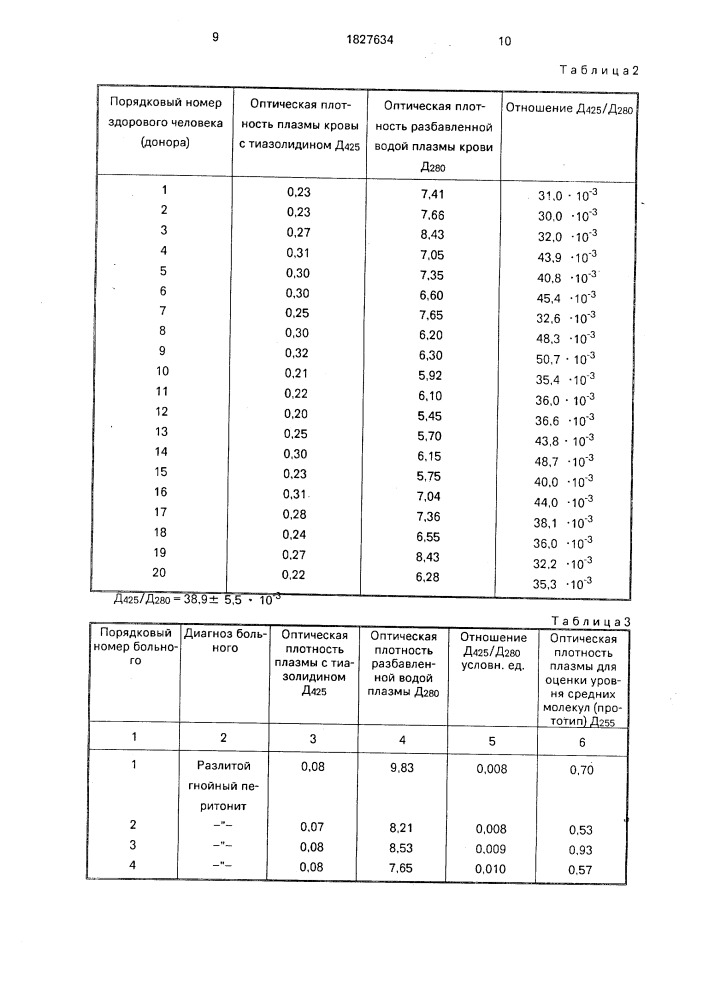 Способ определения эндогенной интоксикации (патент 1827634)