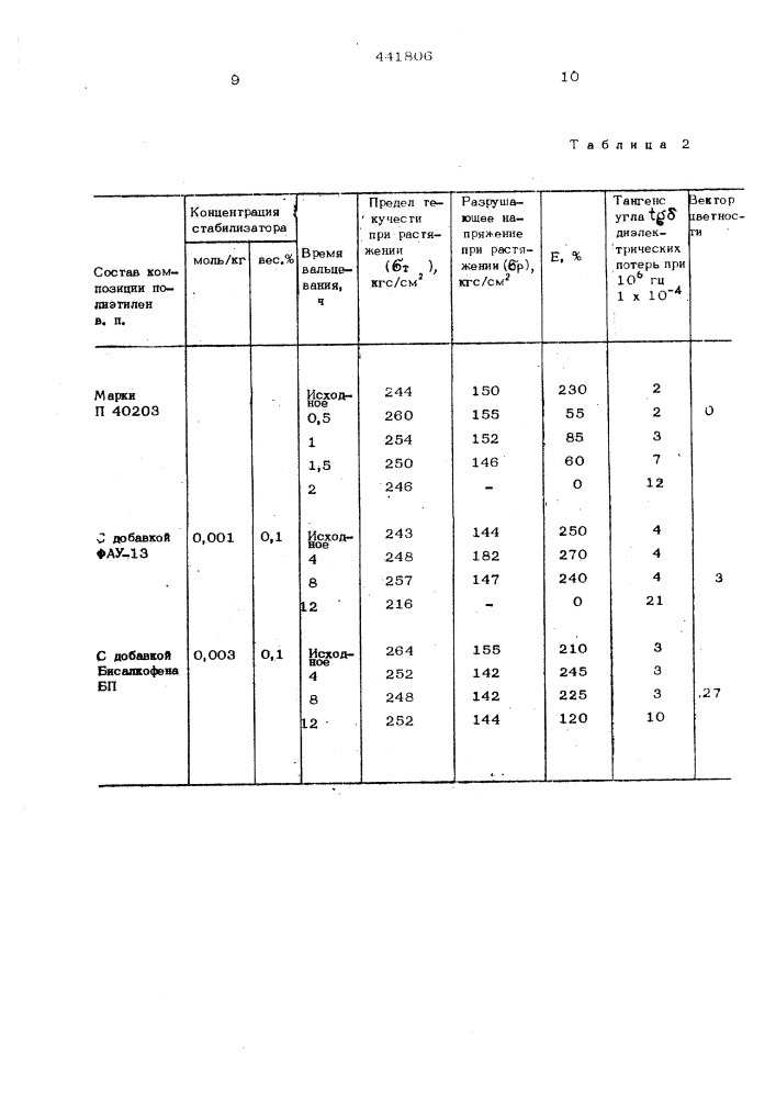 Композиция на основе полиолефинов (патент 441806)