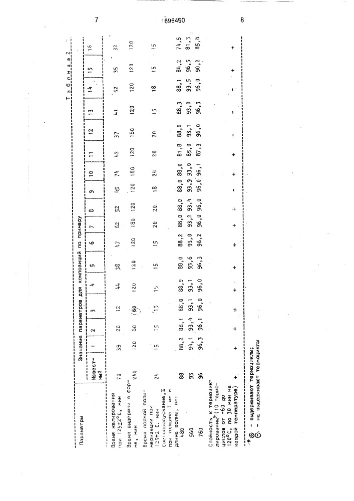 Герметизирующий компаунд (патент 1696450)