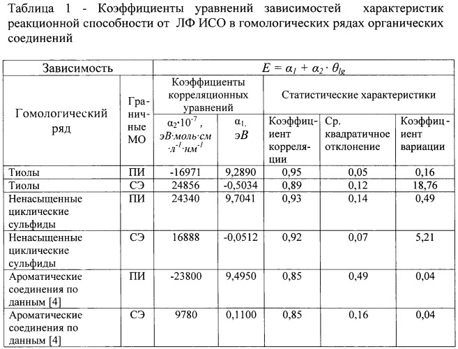 Способ определения потенциала ионизации и сродства к электрону (патент 2425357)