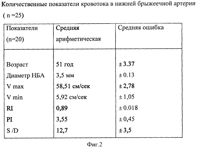 Способ триплексного сканирования нижней брыжеечной артерии (патент 2337625)