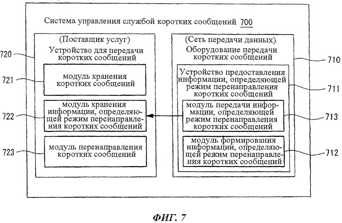 Система управления службой коротких сообщений, устройство для передачи коротких сообщений, устройство для предоставления информации, определяющей режим передачи коротких сообщений, и способ передачи коротких сообщений (патент 2476005)