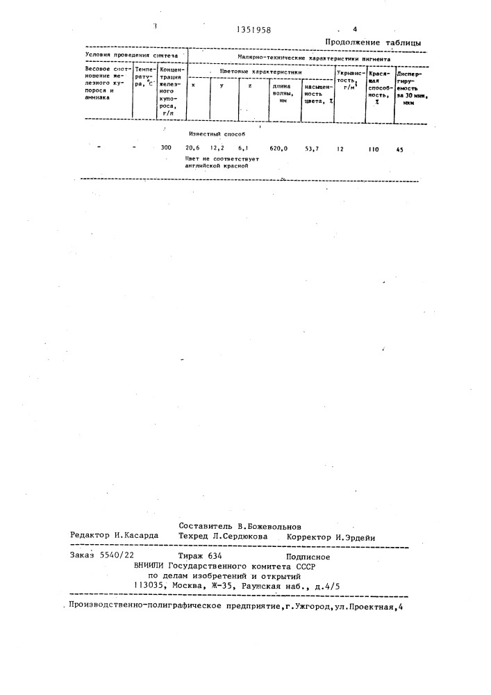 Способ получения красного железоокисного пигмента (патент 1351958)