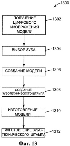 Стоматологические модели с использованием стереолитографии (патент 2526270)