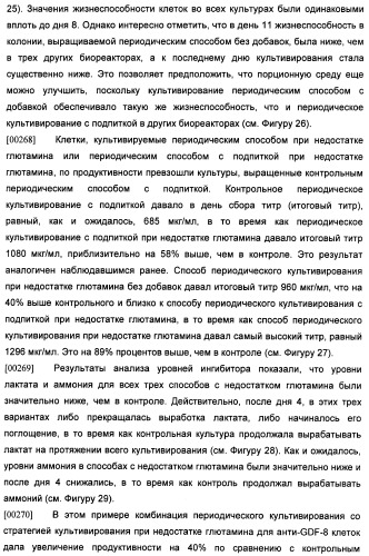 Получение рекомбинантного белка pфно-lg (патент 2458988)