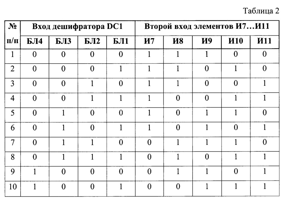 Управляемый мажоритарный элемент "три из пяти" (патент 2651189)