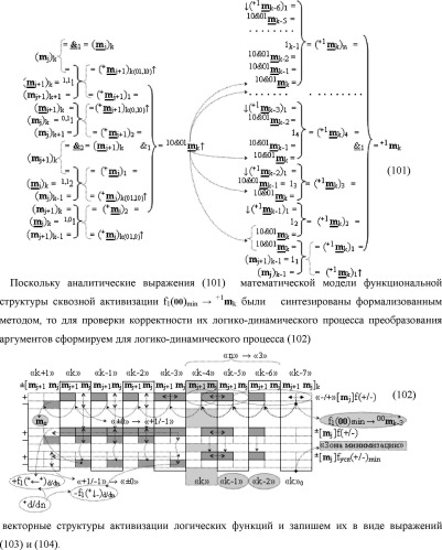 Способ формирования в "k" "зоне минимизации" результирующего аргумента +1mk сквозной активизации f1( 00)min → +1mk для преобразования в соответствии с арифметическими аксиомами троичной системы счисления f(+1,0,-1) структуры аргументов аналоговых сигналов «-/+»[mj]f(+/-), "дополнительный код" в структуру условно минимизированных позиционно-знаковых аргументов аналоговых сигналов ±[mj]fусл(+/-)min и функциональная структура для его реализации (варианты русской логики) (патент 2503124)