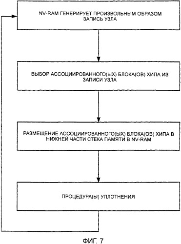 Динамическая энергонезависимая память с произвольным доступом (патент 2352001)