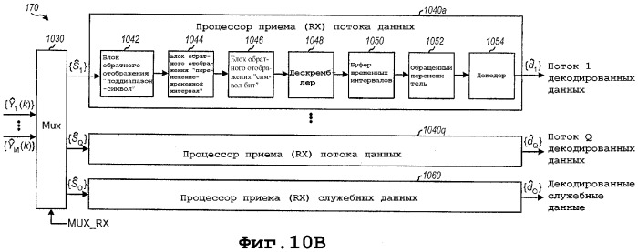 Мультиплексирование с частотным разделением для множественных потоков данных в системе беспроводной связи с несколькими несущими (патент 2336651)