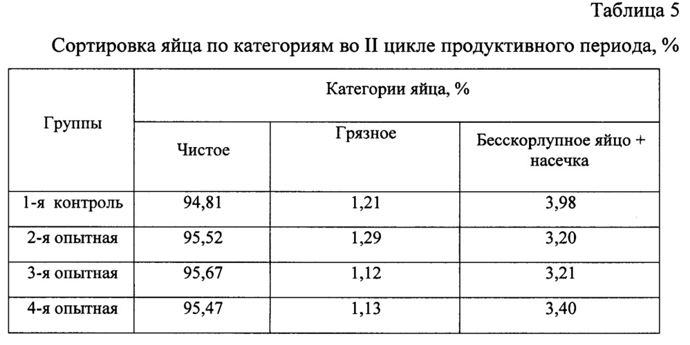 Способ содержания кур несушек родительского стада (патент 2622921)