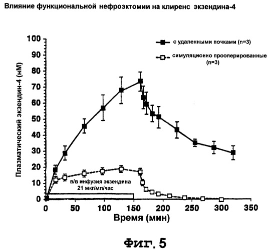 Способы подавления глюкагона (патент 2247575)
