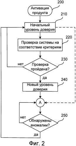 Система и способ защиты от нелегального использования облачных инфраструктур (патент 2536663)