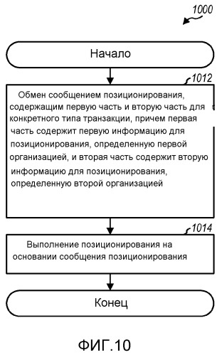 Способ и устройство для поддержания позиционирования для терминалов в беспроводной сети (патент 2495544)