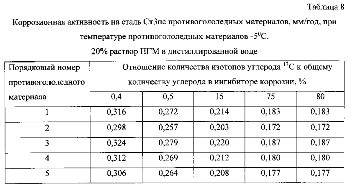 Способ получения твердого противогололедного материала на основе пищевой поваренной соли и кальцинированного хлорида кальция (варианты) (патент 2583816)