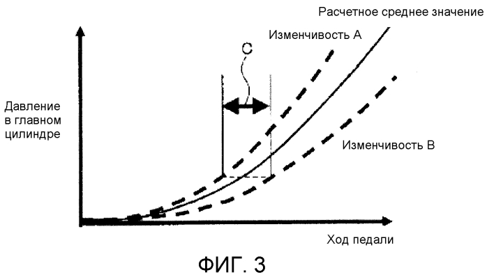 Управление тормозной силой для транспортного средства (патент 2552575)