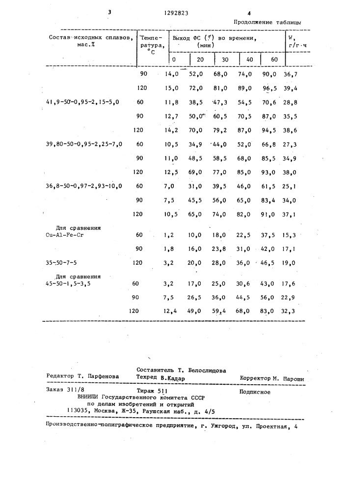 Катализатор для гидрирования фурфурола (патент 1292823)