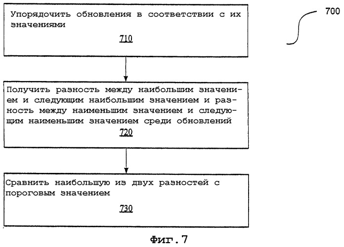 Навигация gps с использованием последовательных разностей измерений фазы несущей (патент 2389037)