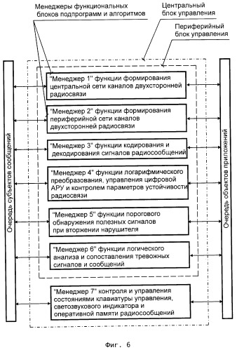 Способ и устройство комбинированного обнаружения нарушителя и передачи сигналов радиосообщений (патент 2319211)