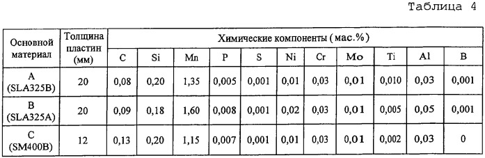 Низколегированная сталь сварного шва и сварочная проволока с флюсовым сердечником (патент 2322529)