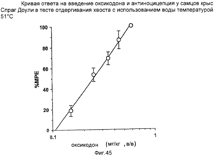 Лекарственная форма, содержащая оксикодон и налоксон (патент 2428985)