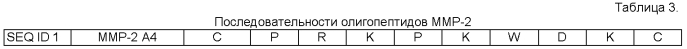 Олигопептиды металлопротеиназ и их терапевтическое применение (патент 2585388)