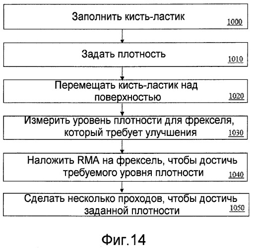 Устройство и способ для точного нанесения косметических средств (патент 2501505)