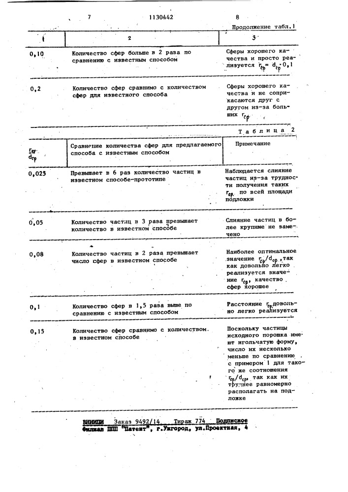 Способ изготовления сферических частиц (патент 1130442)