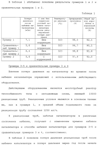 Способ каталитического окисления в паровой фазе и способ получения (мет)акролеина или (мет)акриловой кислоты этим способом (патент 2309936)