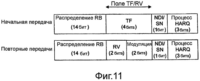 Сигнализация по каналу управления с использованием общего поля сигнализации для транспортного формата и версии избыточности (патент 2473175)