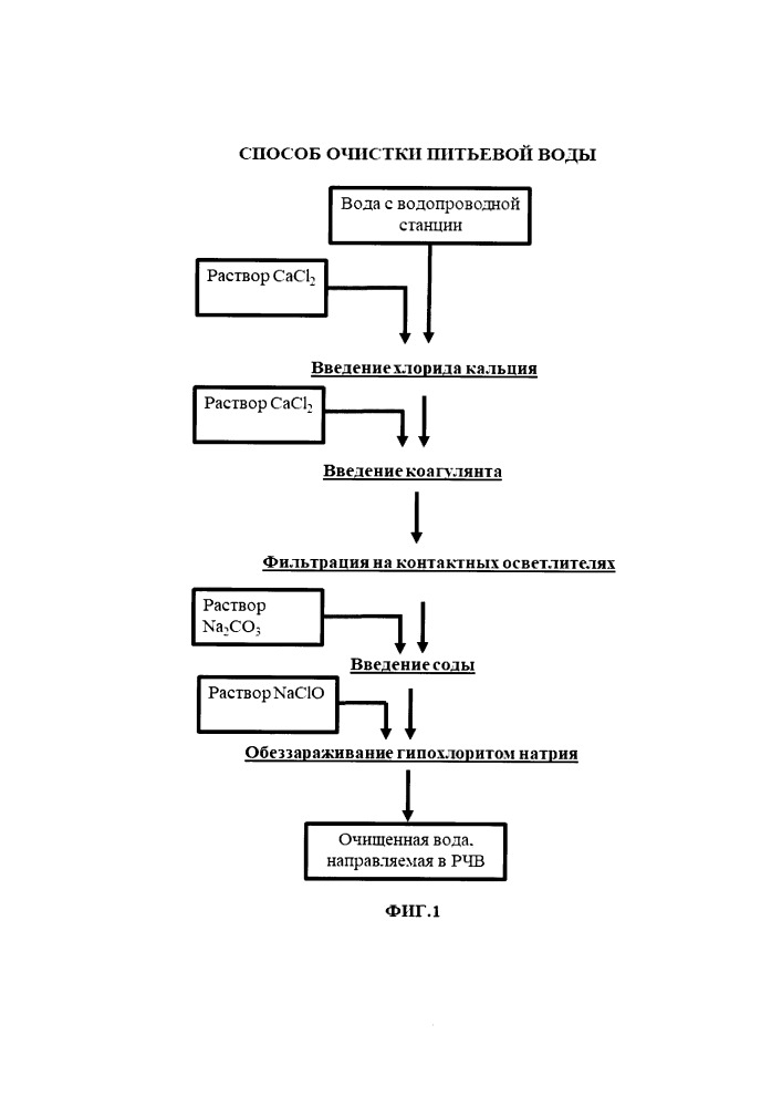 Способ очистки питьевой воды (патент 2658068)