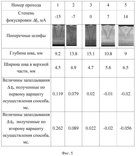 Способ оперативного контроля электронно-лучевой сварки (патент 2519155)