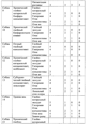 Антибактериальное лекарственное средство в форме мази для лечения глазных болезней у животных (патент 2580631)