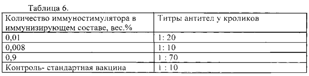 Способ стимуляции иммунного ответа и препарат для его осуществления (патент 2634247)