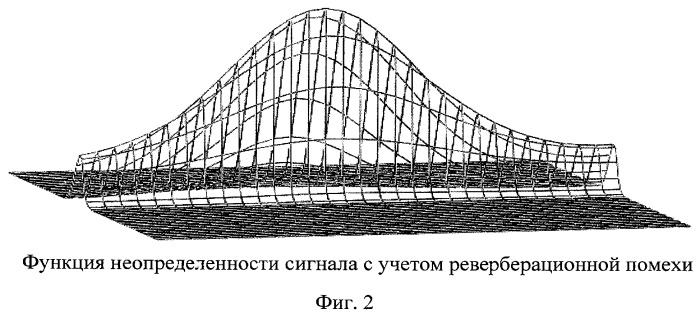 Способ и устройство быстрого вычисления функции неопределенности сигнала с учетом реверберационной помехи (патент 2487367)