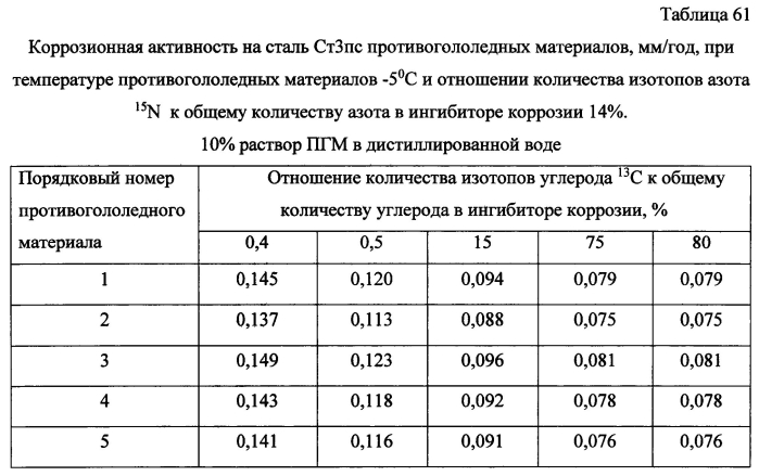 Способ получения твердого противогололедного материала на основе пищевой поваренной соли и кальцинированного хлорида кальция (варианты) (патент 2583814)