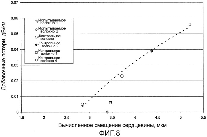 Оптическое волокно, содержащее многослойную систему покрытий (патент 2532482)