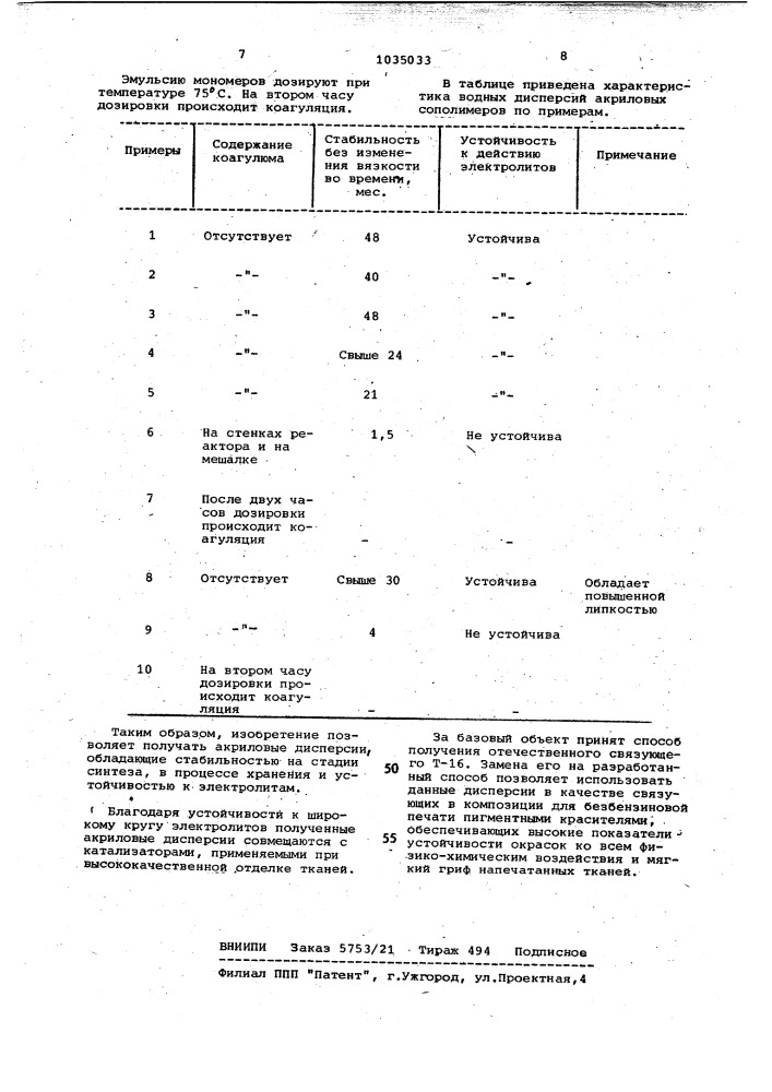 Способ получения водных дисперсий (патент 1035033)
