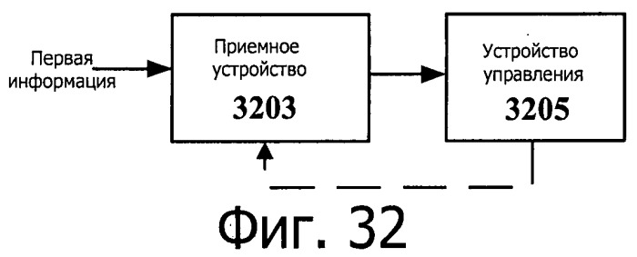 Система передачи данных для поддержки объединения несущих и способ и устройство для обновления ее системной информации (патент 2537789)