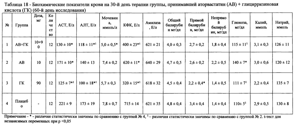 Фармацевтическая композиция для лечения гиперлипидемии (патент 2623876)