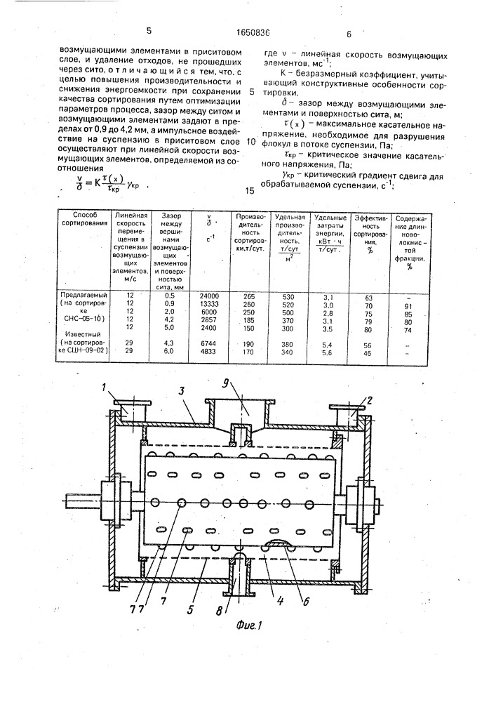 Способ сортирования волокнистой суспензии (патент 1650836)