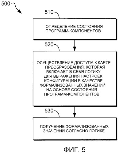 Управление программами-компонентами в служебном приложении (патент 2487396)